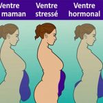 5 types de ventre et comment s’en débarrasser