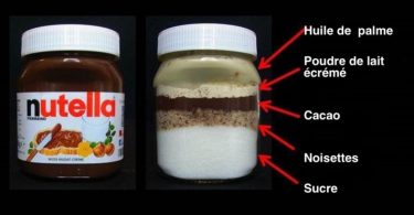Ce qu’il y a réellement dans un pot de Nutella