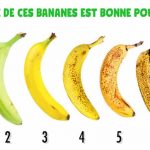 Quel est le meilleur moment pour manger une banane ?